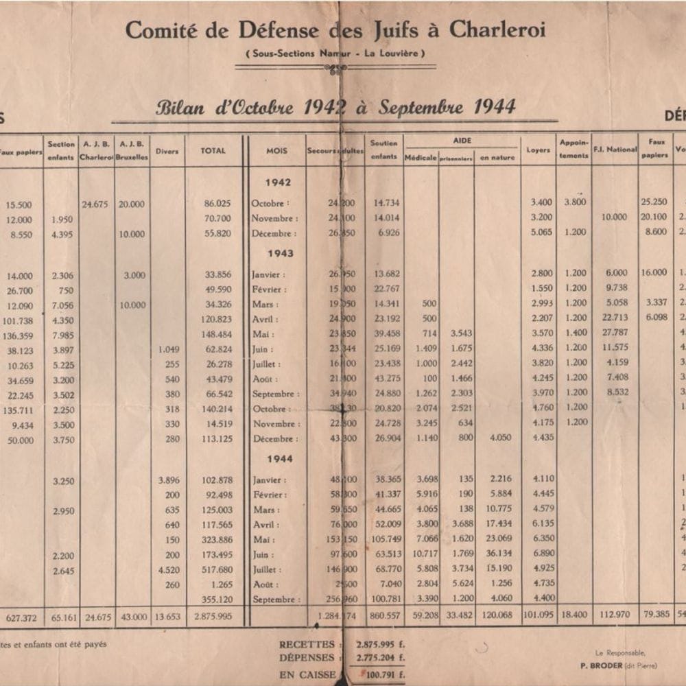 Comité de Défense des Juifs à Charleroi