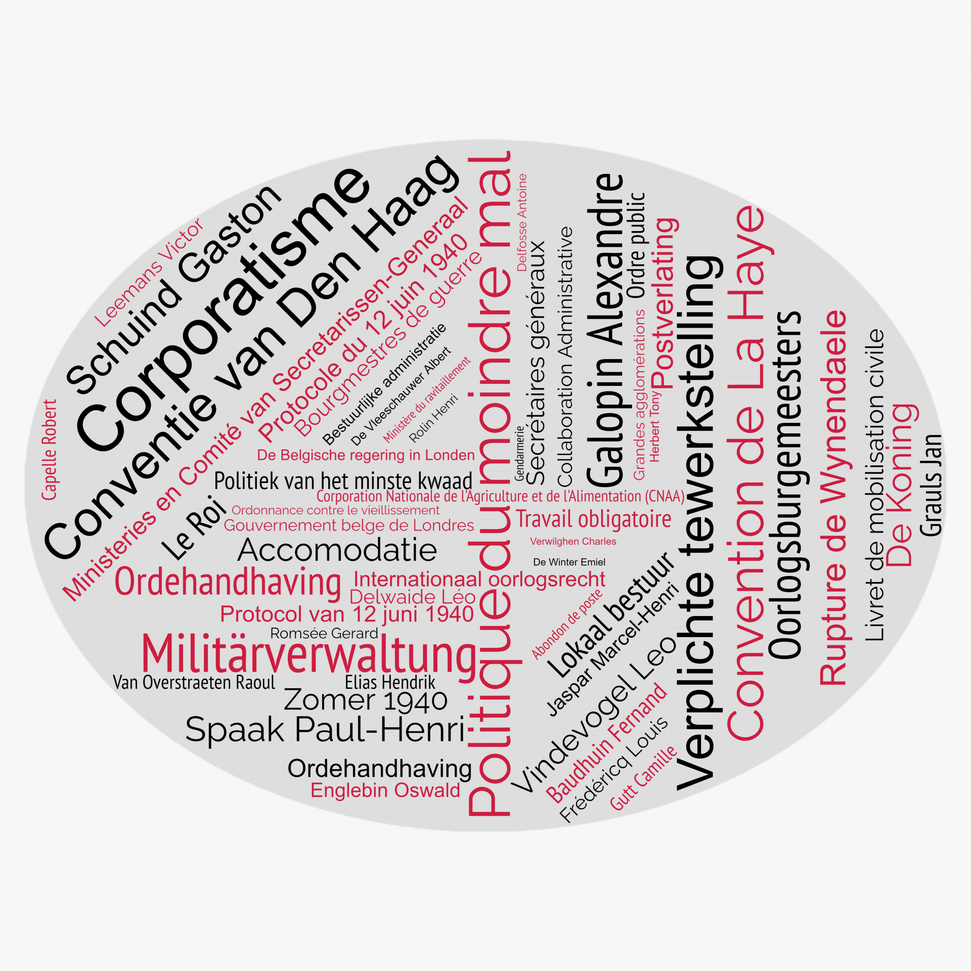 wordcloud-administration-goed.jpg