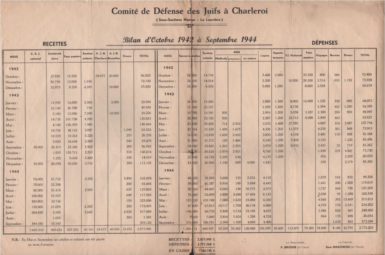 Comité de Défense des Juifs à Charleroi