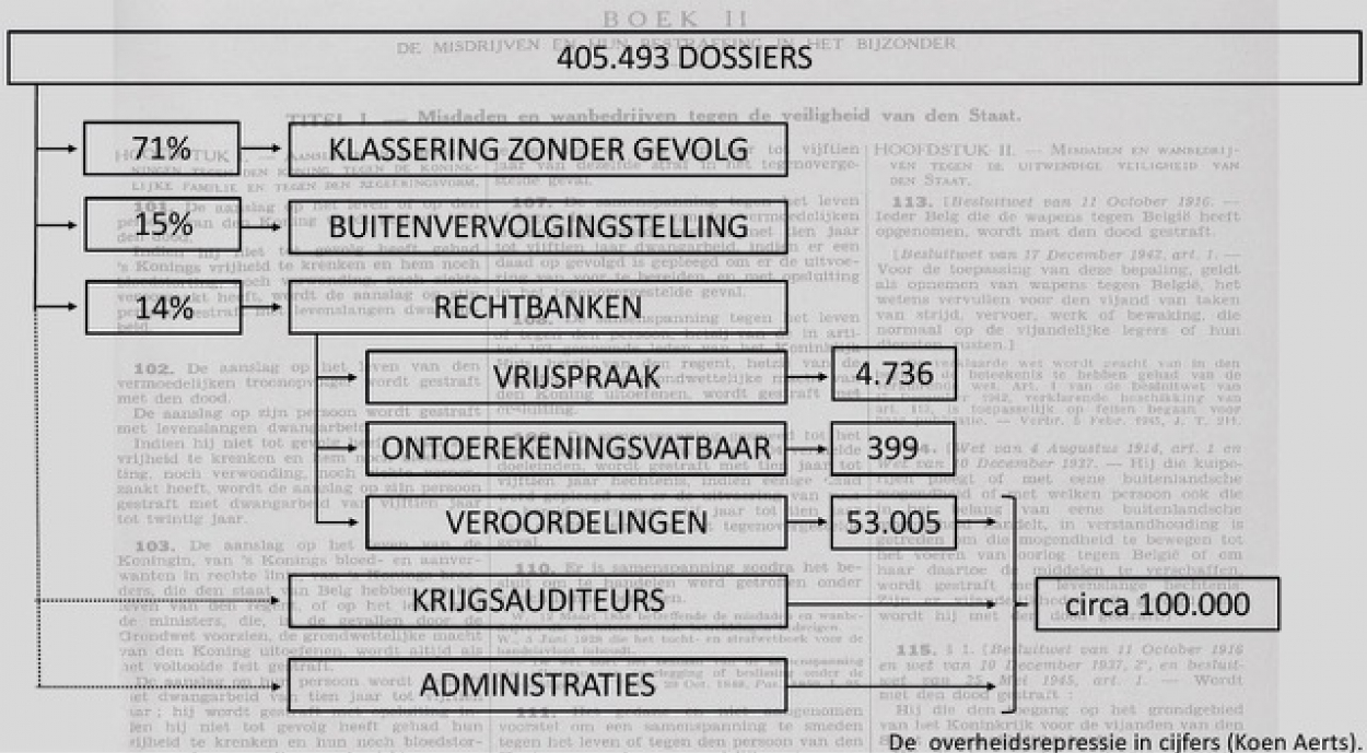 belgiumwwii-de-overheidsrepressie-in-cijfers(2).jpeg