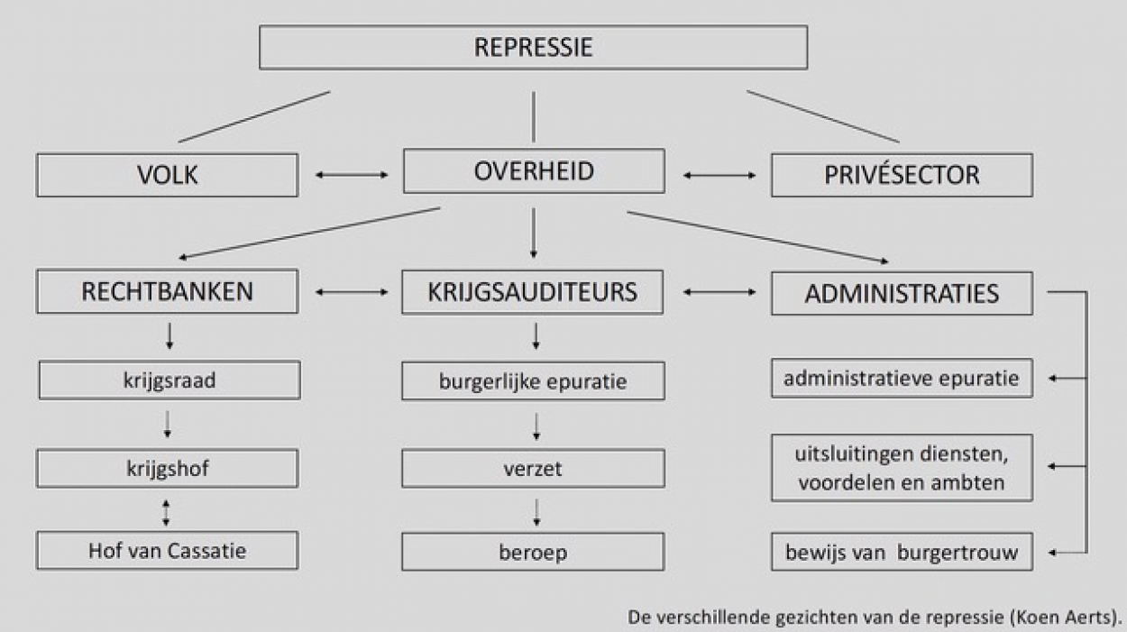 belgiumwwii-drie-gezichten-van-de-overheidsrepressie-de-verschillende-gezichten-van-de-repressie(2).jpeg