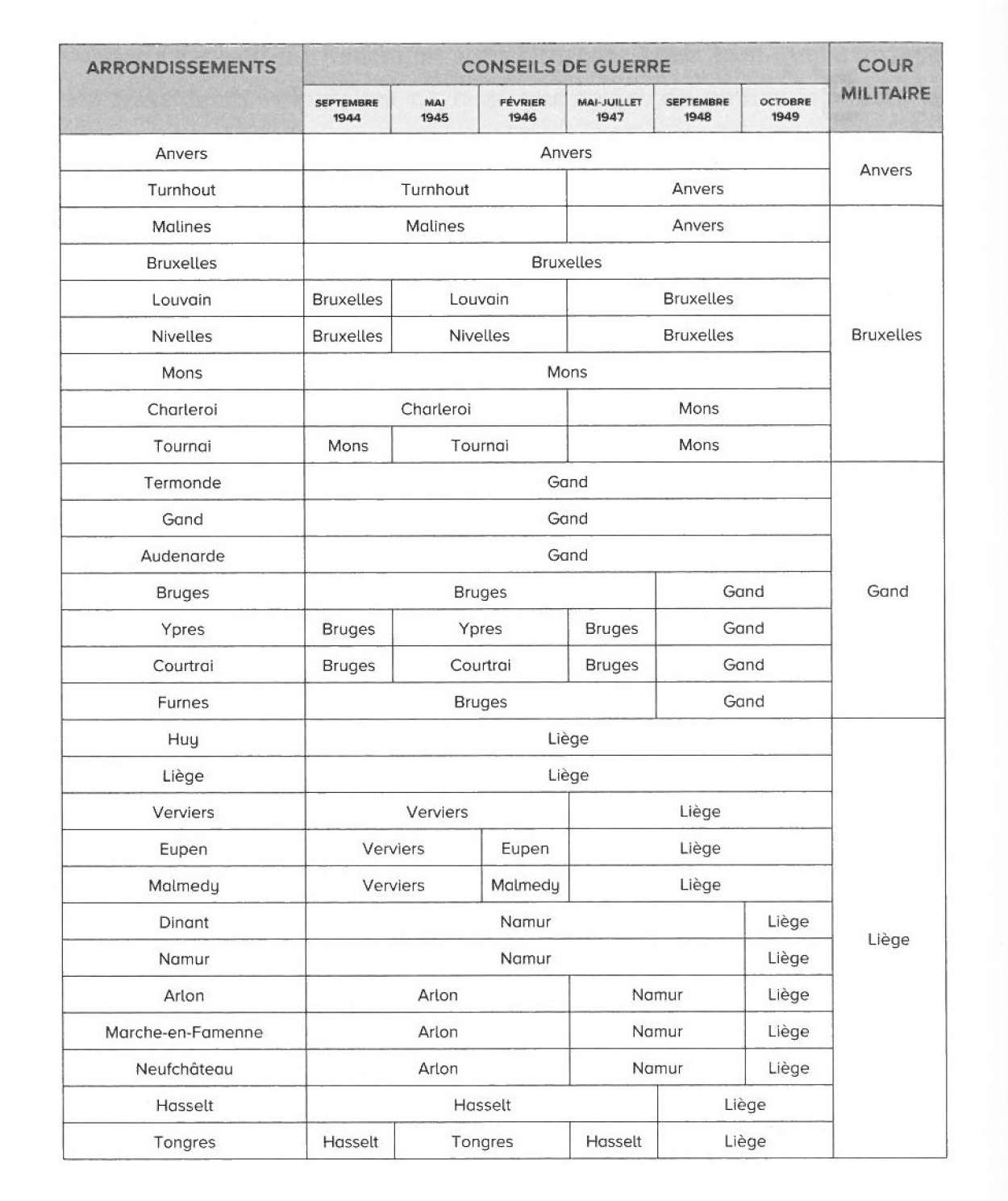 conseils-de-guerre.jpg
