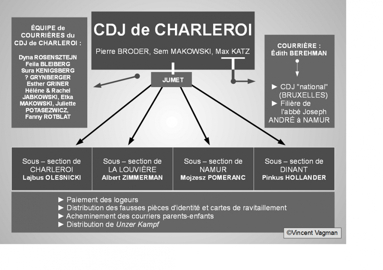 CDJ de Charleroi