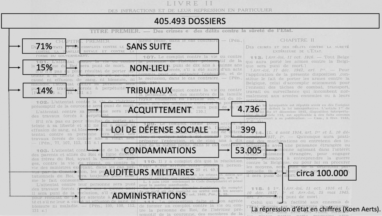 la-repression-d-etat-en-chiffres.jpeg