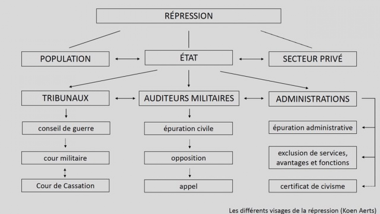 les-differents-visages-de-la-repression.jpeg