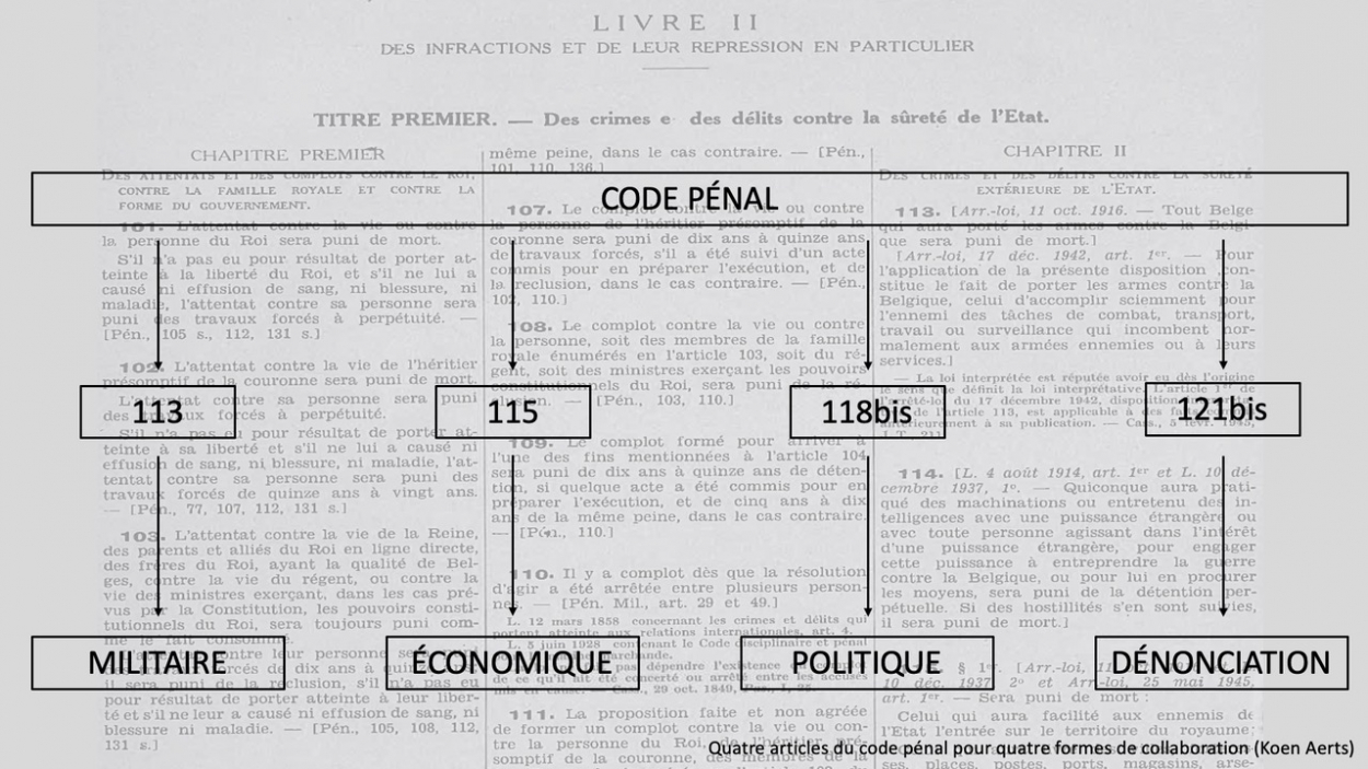 quatre-articles-du-code-penal-pour-quatre-formes-de-collaboration.jpeg