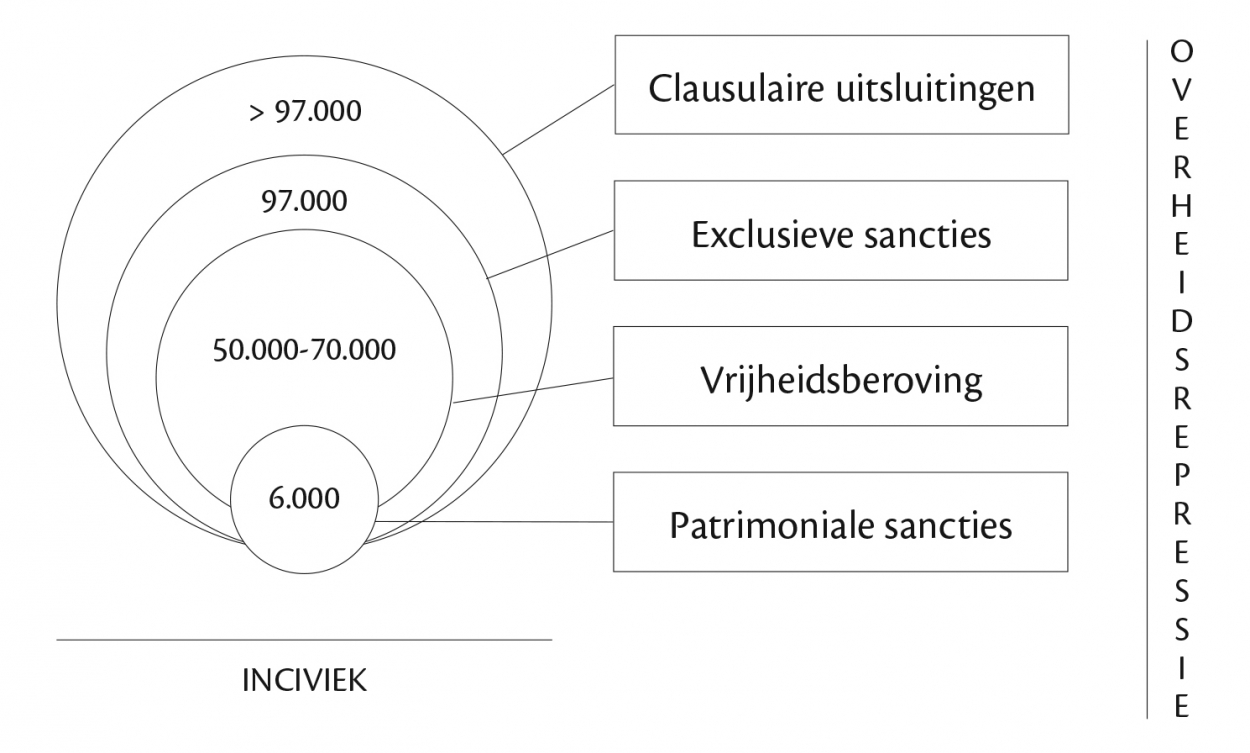 repressie-zonder-maat-of-einde3.jpg