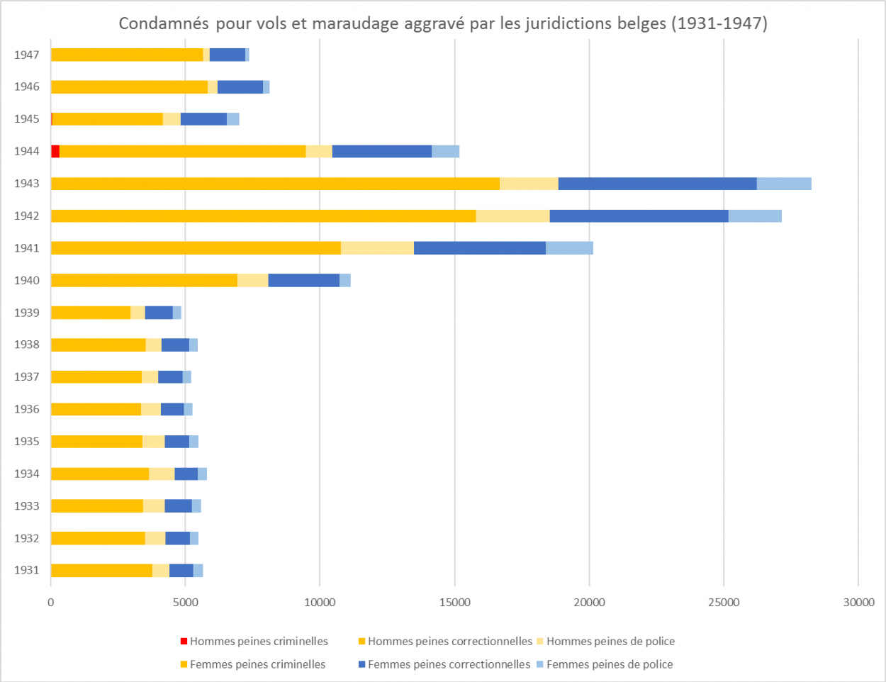 rousseaux-graphique-vol-maraudage2.png