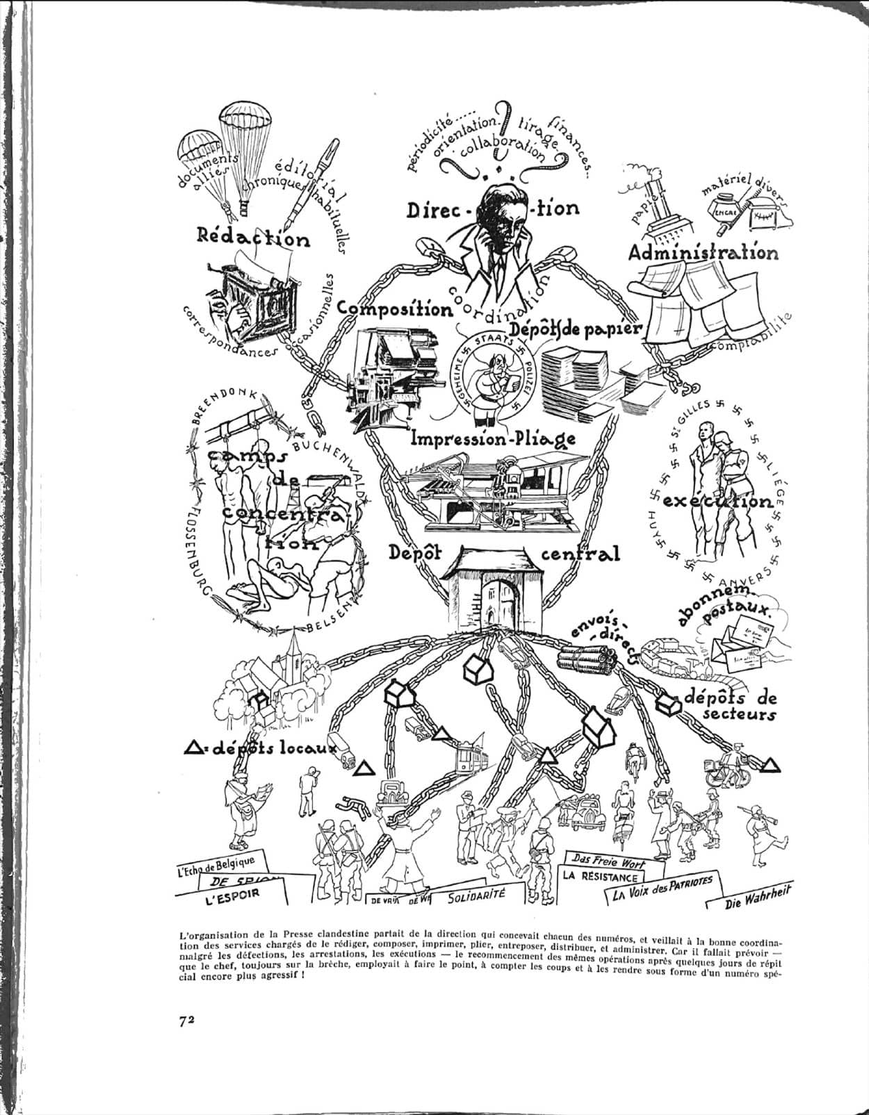 L'organisation de la presse clandestine