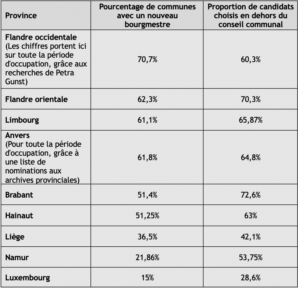 tabel-provincies.png