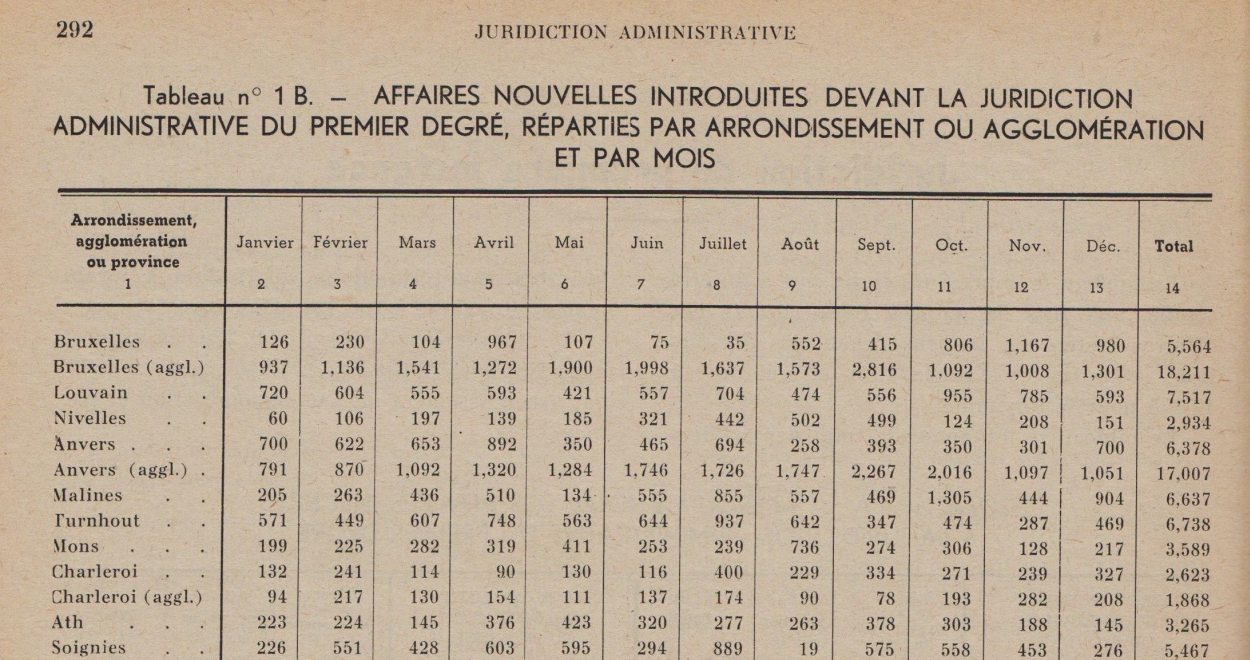 CEGES A 319 Statistique judiciaire 2