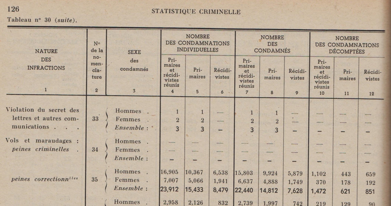 CEGES A 319 Statistique judiciaire 3