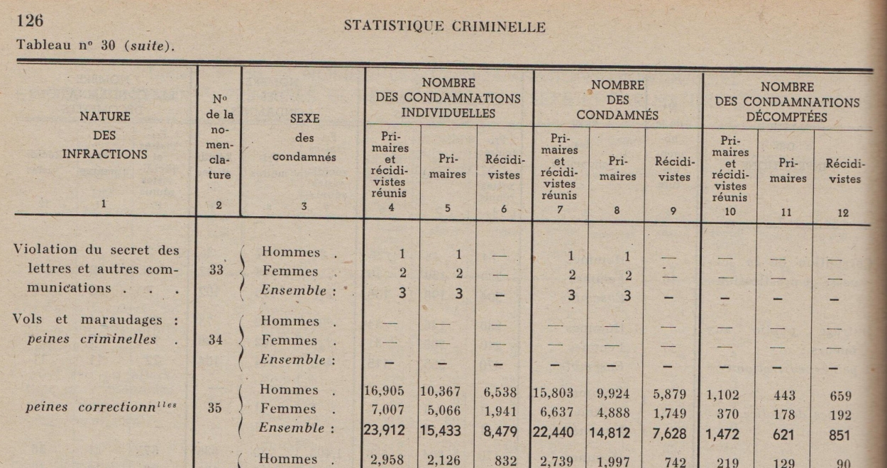 CEGES A 319 Statistique judiciaire 3