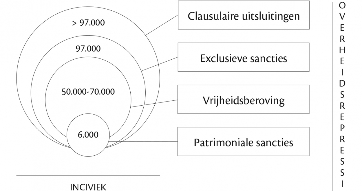 repressie-zonder-maat-of-einde3.jpg